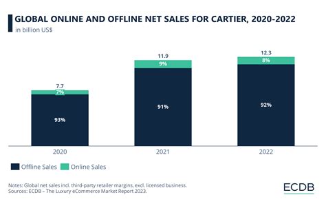 cartier revenues|cartier company revenue.